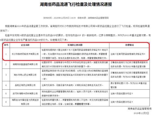 湖南飛檢曝光6藥企嚴重違反GSP規定，爾康制藥旗下公司及藥品互聯網信息服務在列