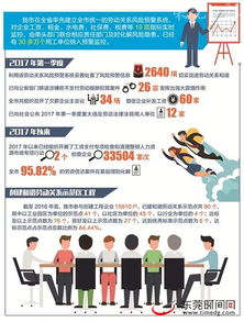 市人力資源局在全省率先建立勞動關系風險預警系統，助力人力資源網站建設與上門維護服務升級